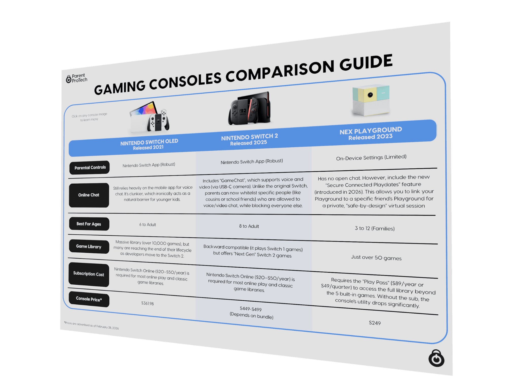 Vista previa de la guía comparativa de consolas de videojuegos para niños